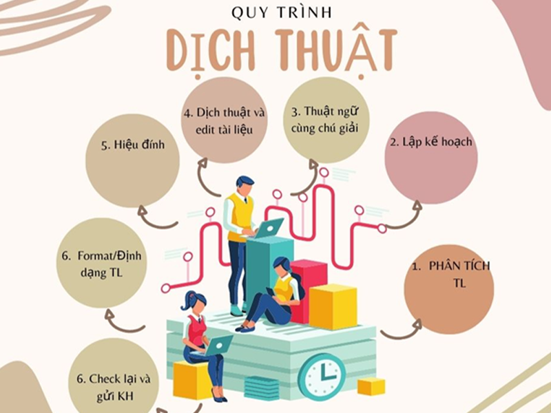 Cách tìm việc dịch thuật tiếng Trung tại nhà hiệu quả