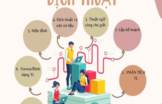 Các bước để tìm kiếm việc làm thêm dịch thuật tiếng Trung tại nhà