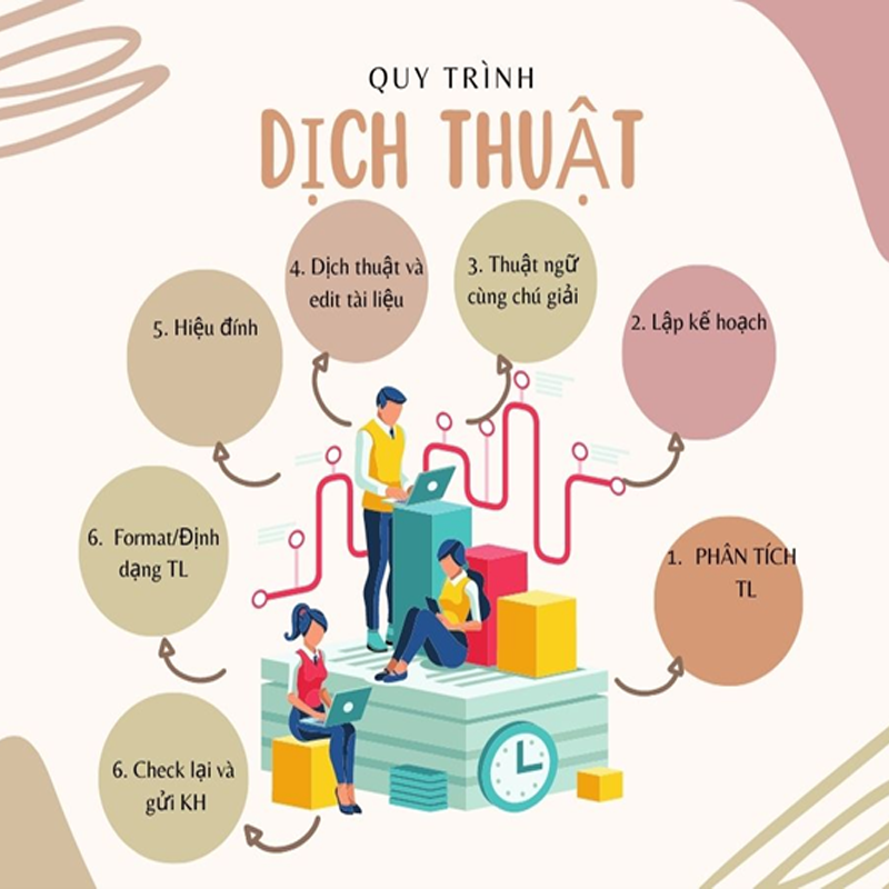 Việc làm thêm dịch thuật tiếng Trung tại nhà