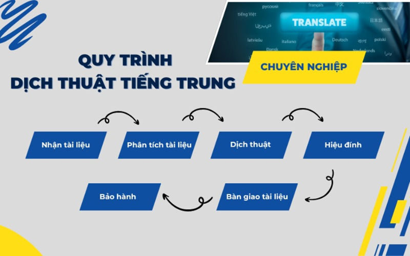 dịch thuật tiếng Trung tài liệu kinh doanh