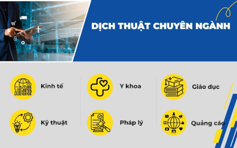 Những ngành cần dịch thuật tiếng Trung chuyên sâu