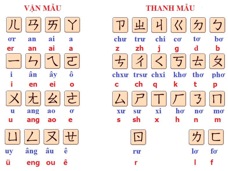 Bảng phiên âm pinyin