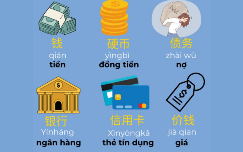 Dịch thuật tiếng Trung ngành tài chính ngân hàng 