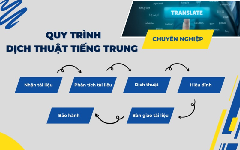 Dịch vụ dịch thuật tài liệu song ngữ Trung – Việt 