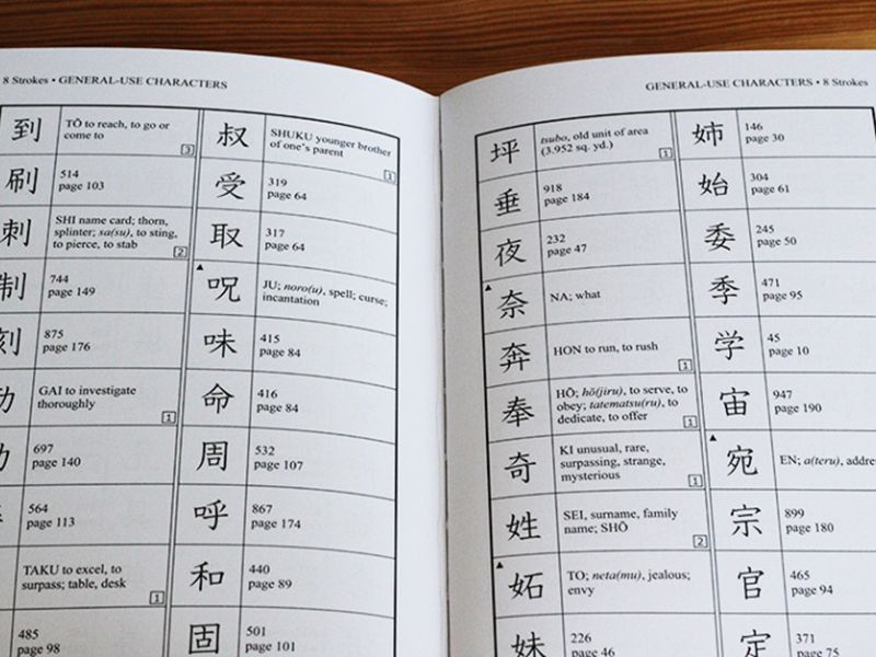cách tự dịch tài liệu tiếng Trung chuyên ngành